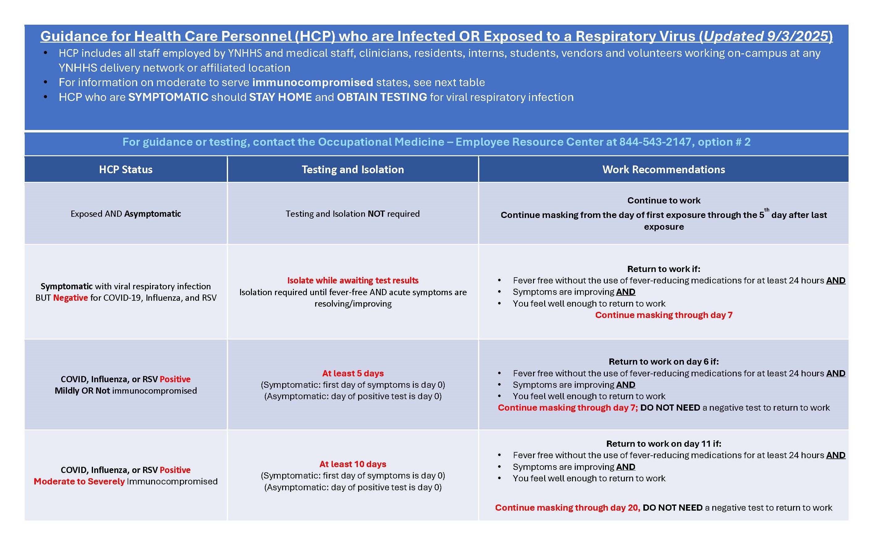 guidance for healthcare personnel
