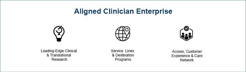 aligned clinician enterprise