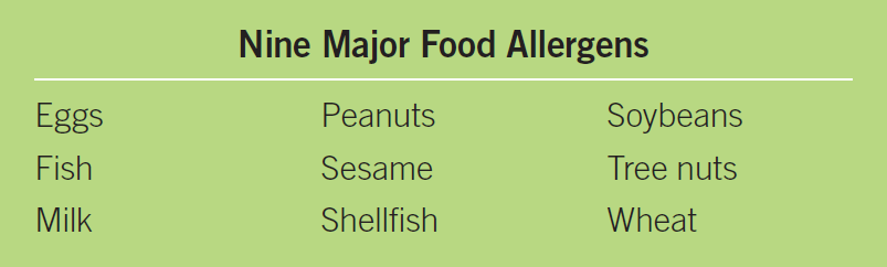 Nine Major Food Allergens