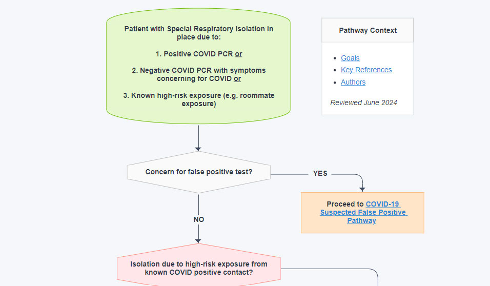 Care Signature Pathway